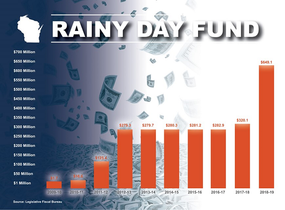 E-Update Rainy Day Fund Graph.png
