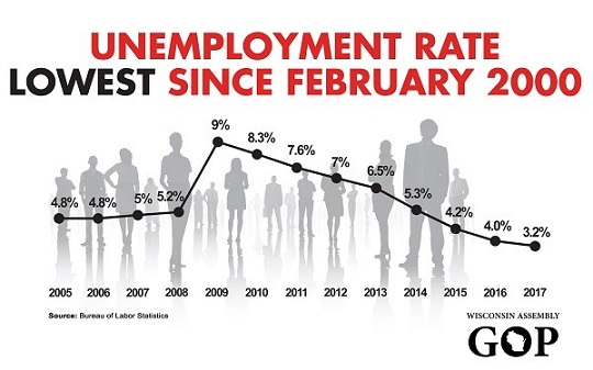 Unemployment Rate.jpg