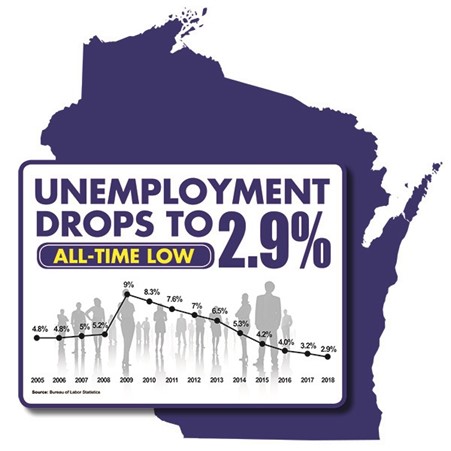 Unemployment.All.Time.Low.Wis.jpg (1)