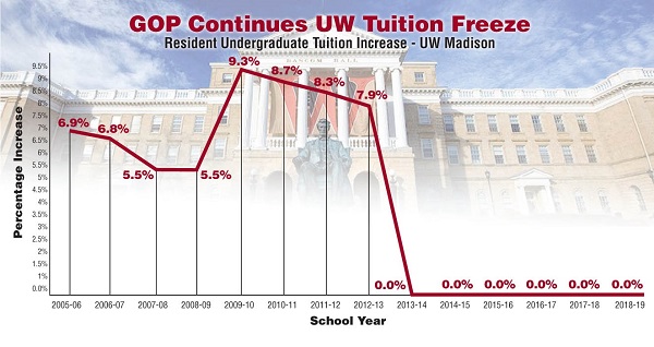 UW_TuitionFreeze_graphic.jpg (1)