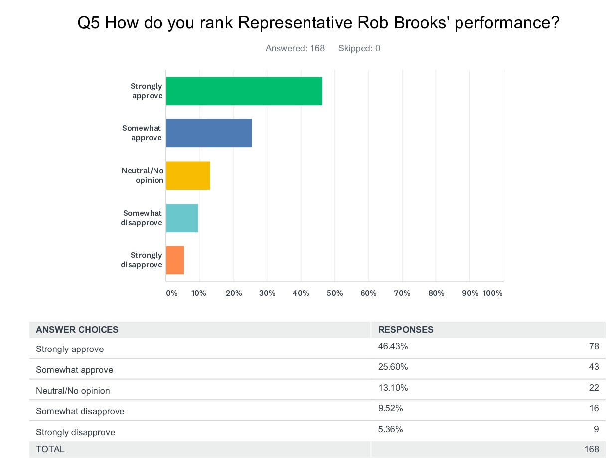 Brooks performance.jpg