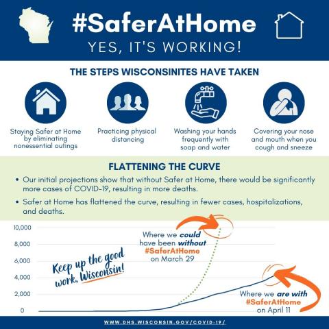 safer-at-home-yes-its-working.jpg