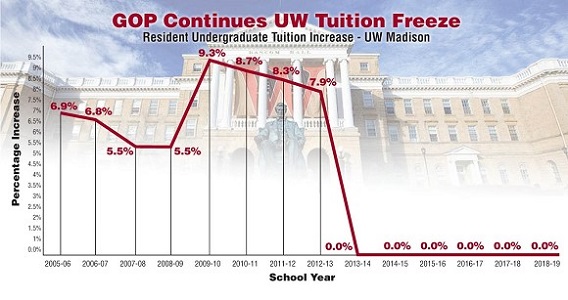 UW Tuition Freeze graphic.jpg