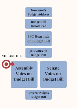 Budget Chart - Assembly.jpg