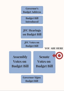 Budget Chart - Senate.jpg