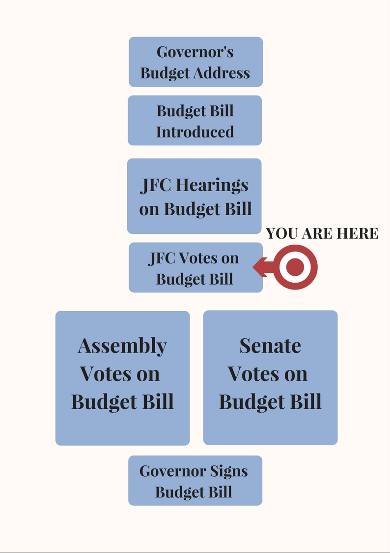 Budget Chart - JFC Vote.jpg