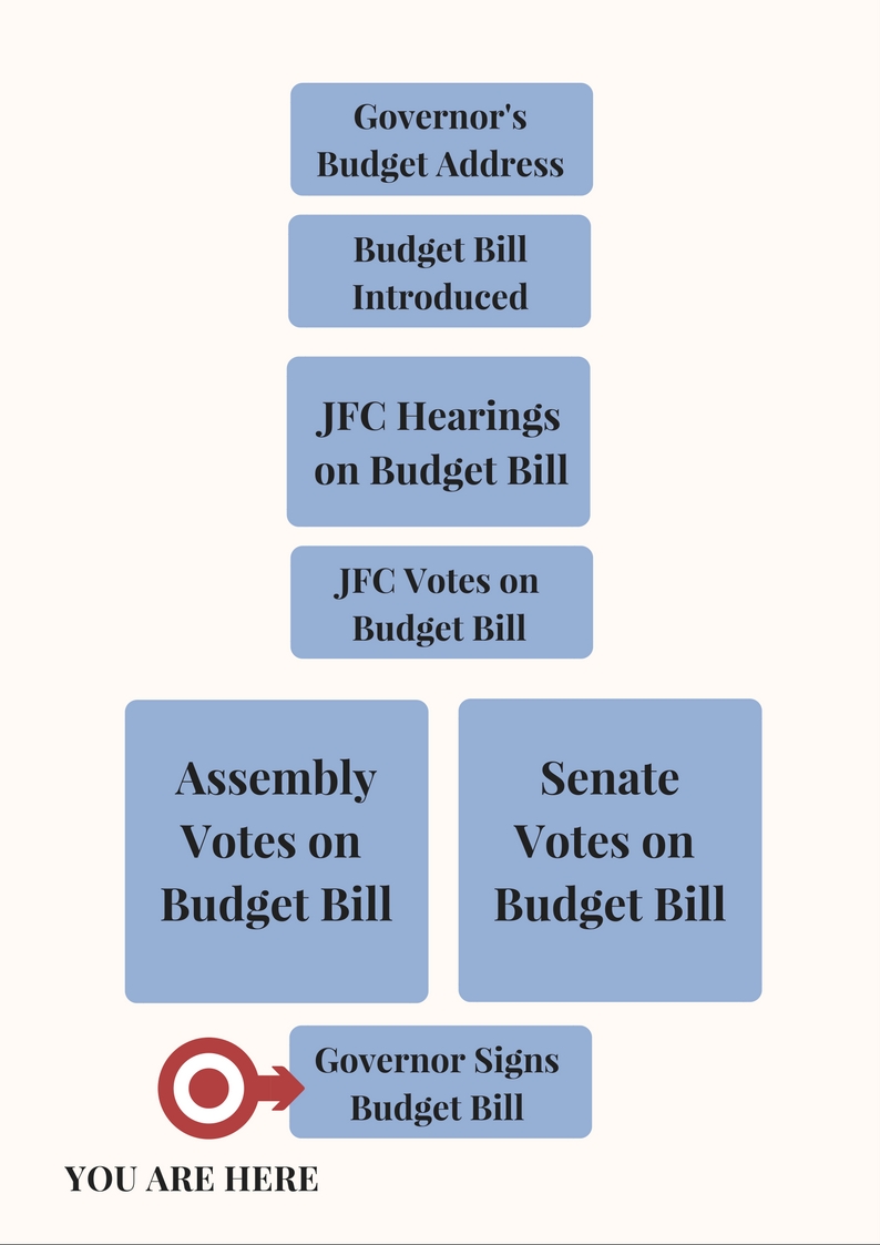 Budget Chart - Signed.jpg