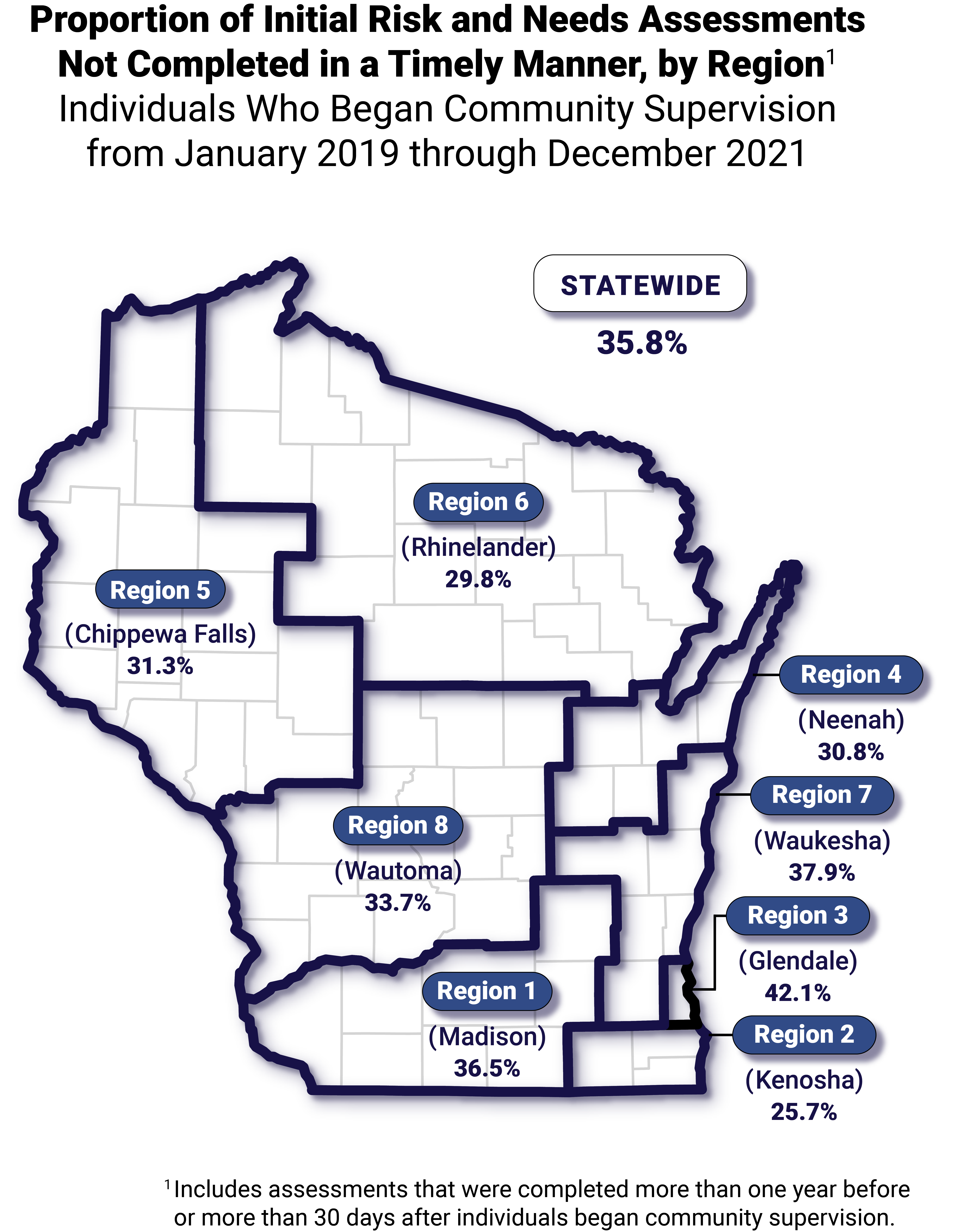 Map of Wisconsin Showing the Proportion of Initial Risk and Needs Assessments Not Completed in a Timely Manner, By Region