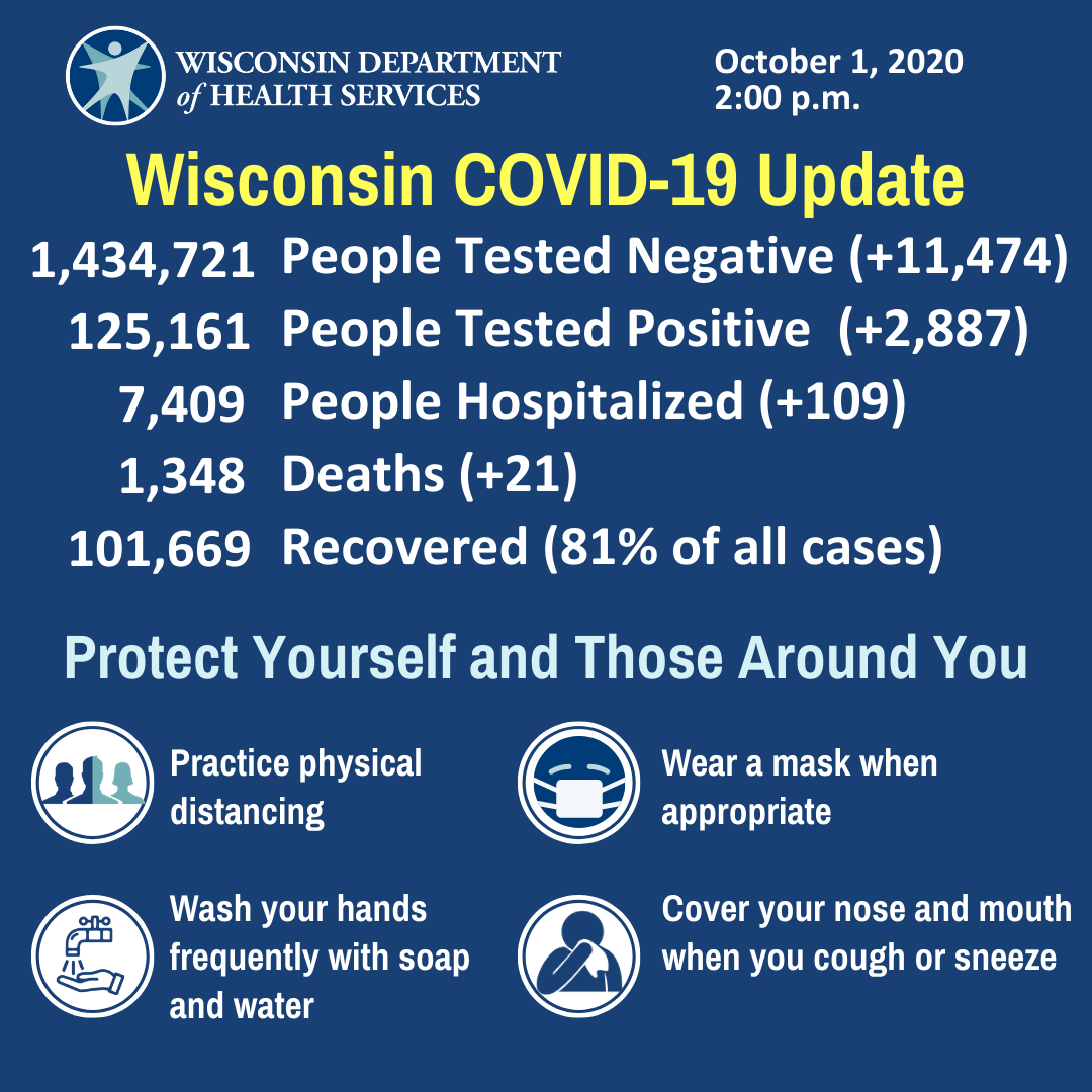 DHS COVID-19 Update 10-1-2020.png