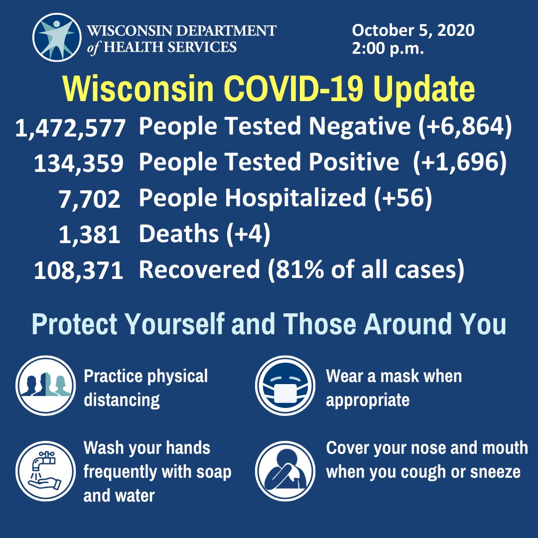 DHS COVID-19 Update 10-5-2020.jpg