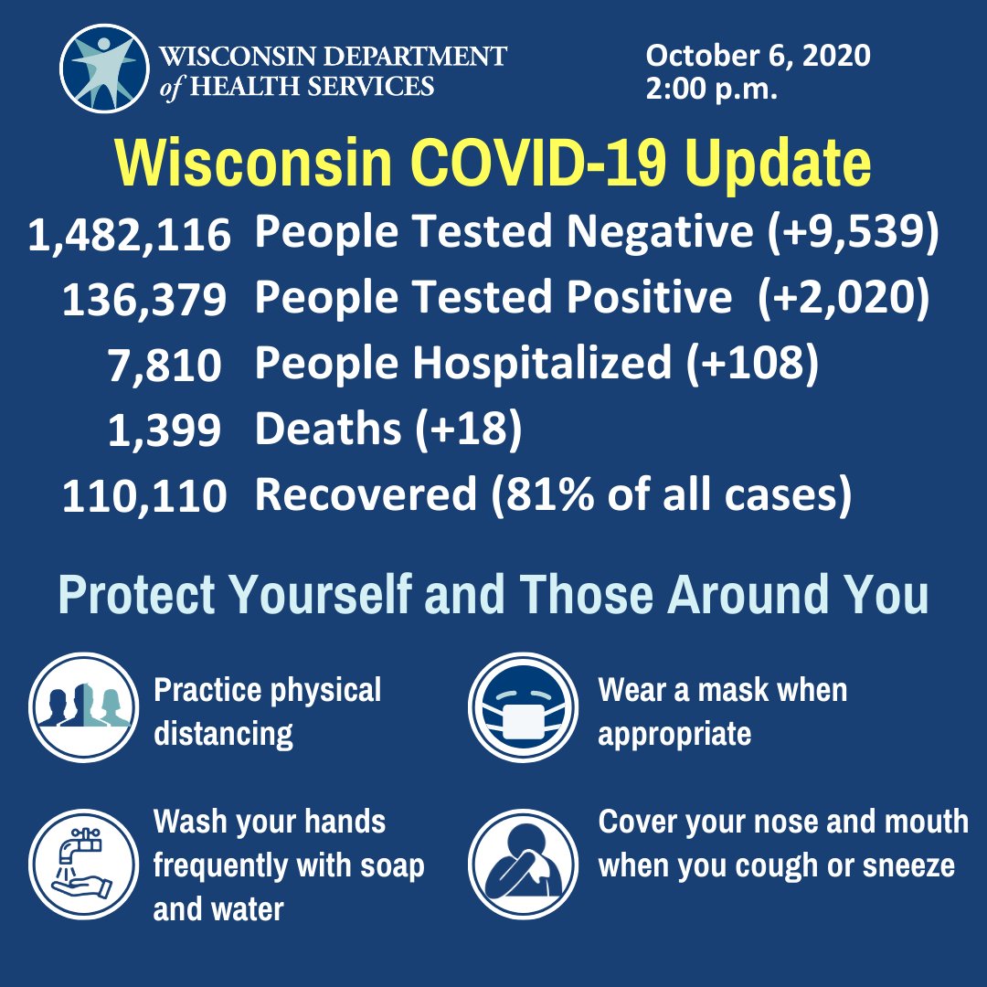 DHS COVID-19 Update 10-6-2020.jpg
