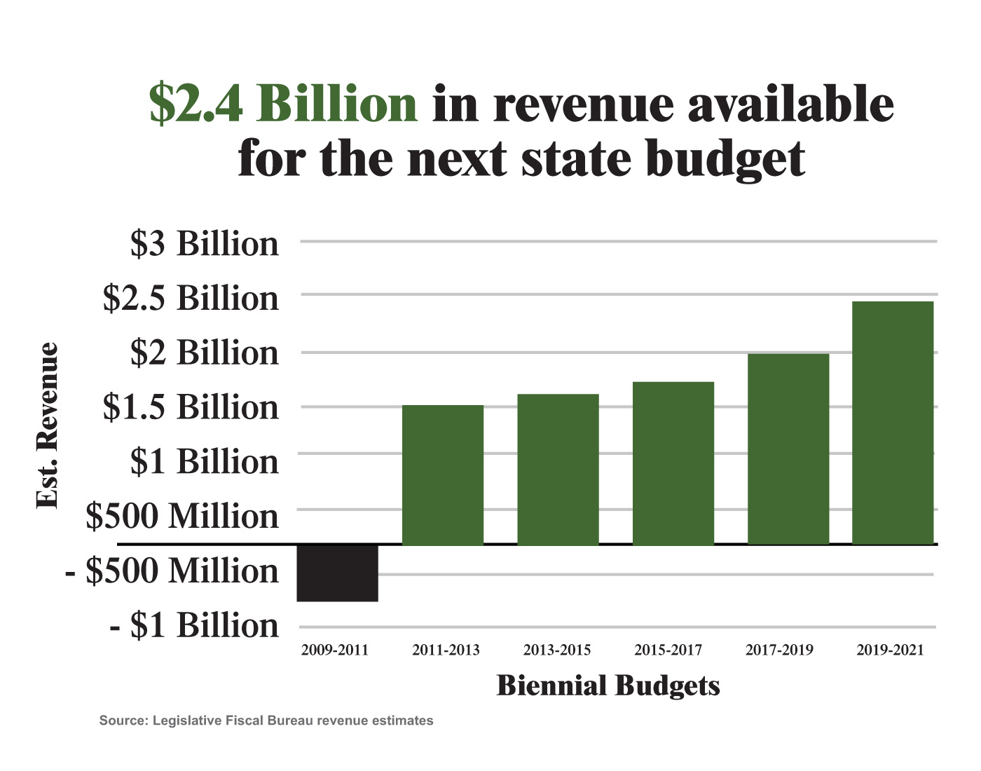 2.4Billion Revenue for Budget.jpg