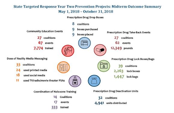 Opioid Prevention Stats.JPG