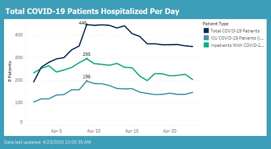 Hospitalized per day.jpg