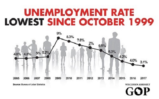 unemployment rate.jpg (1)
