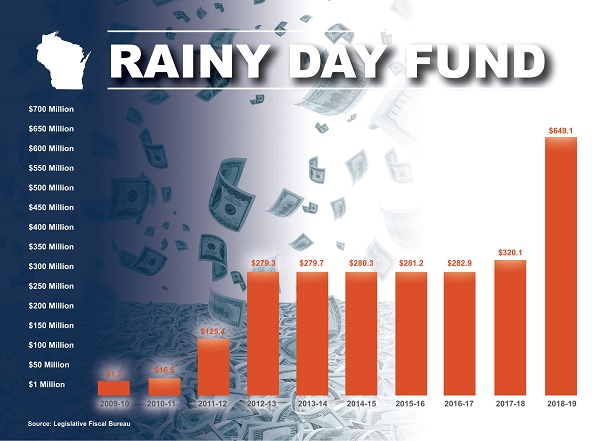 Rainy Day Fund 2.jpg