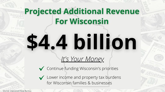 Projected $4.4 billion additional state revenue