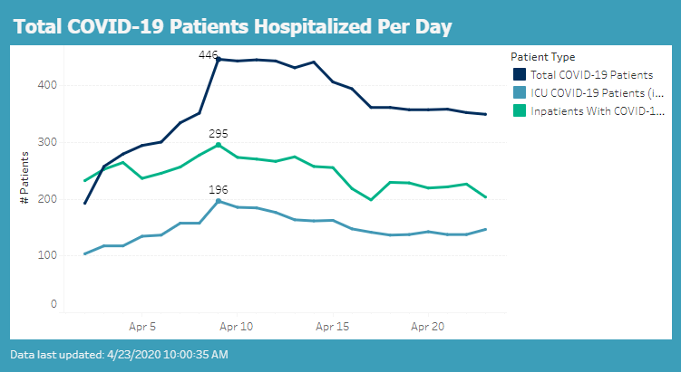 Hospitalization per day.PNG