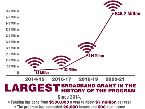 Broadband graphic2.jpg
