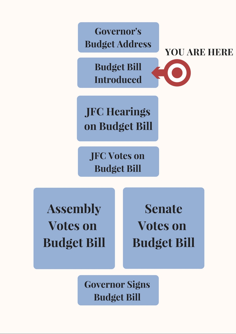 Budget Chart - Introduction.jpg