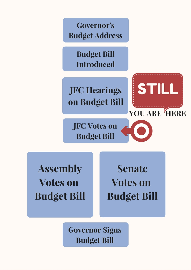 Budget Chart - STILL JFC Vote.jpg