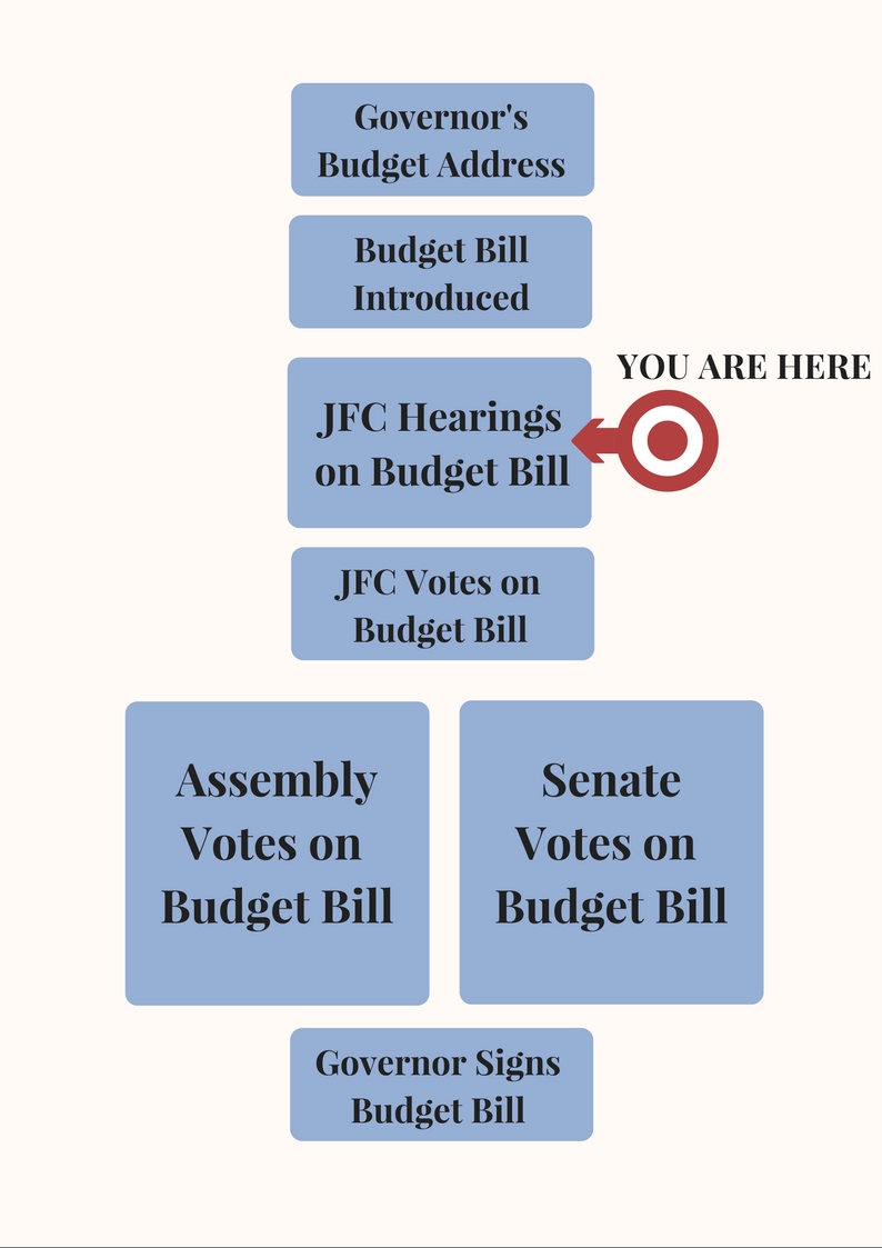 Budget Chart - JFC Hearings.jpg