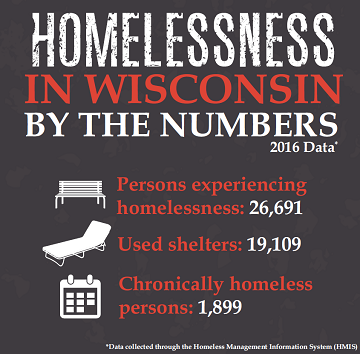 Homelessness Graphic.By.The.Numbers.PNG