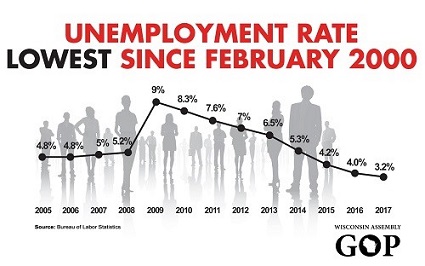 Unemployment May.jpg
