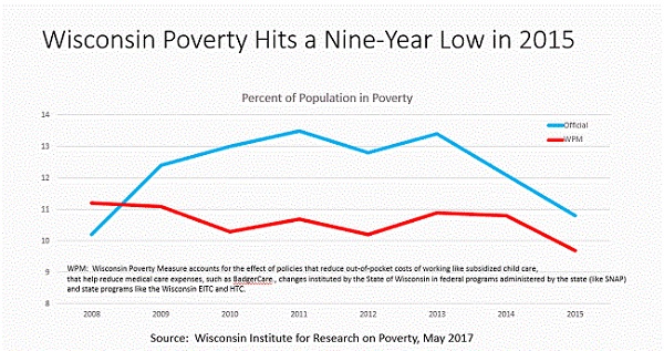 Poverty Stats.jpg