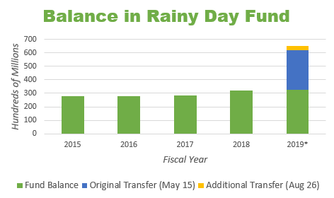 rainy-day-fund-bar-chart.png