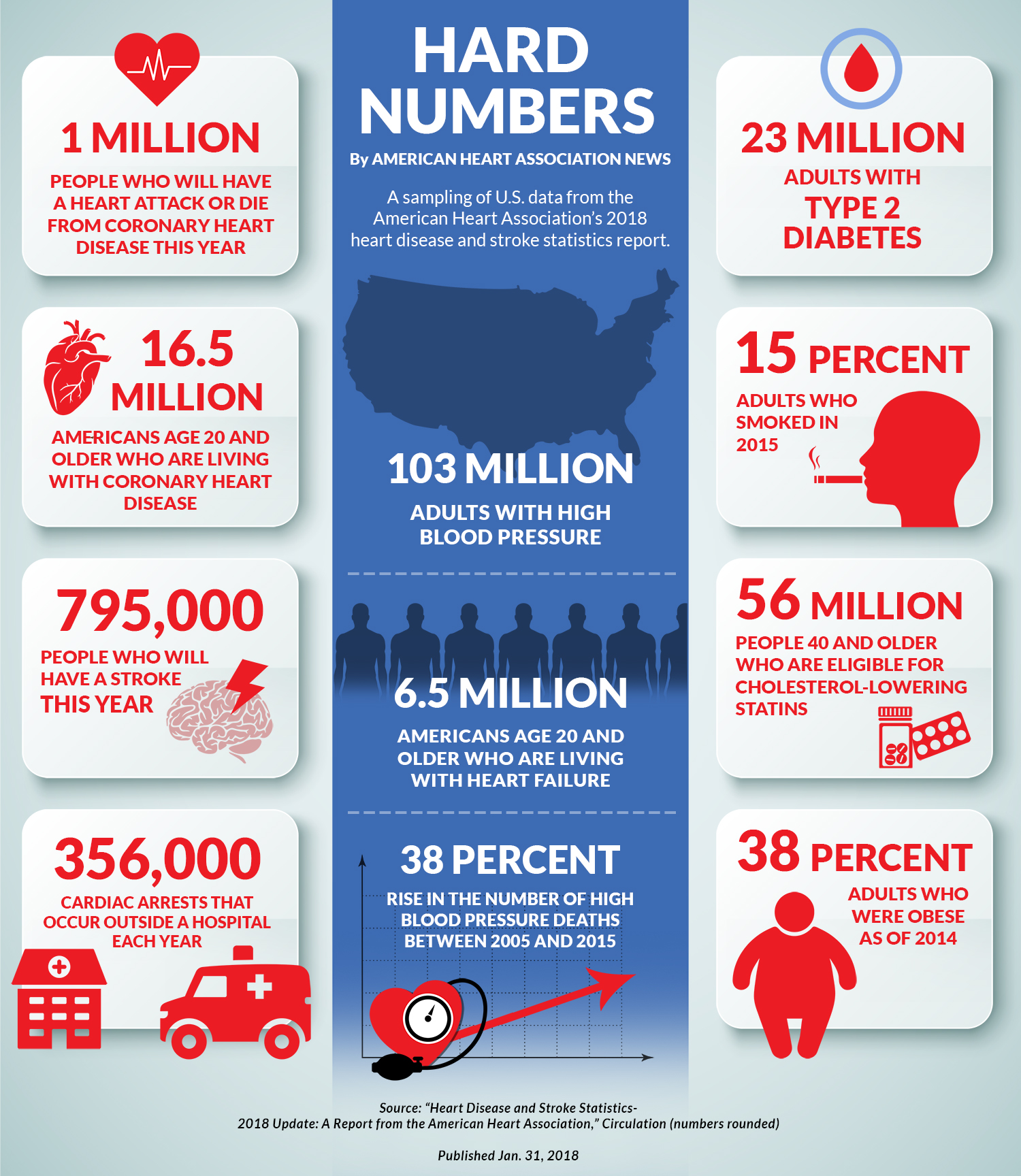 Statistics-Heart-Stroke-Infographic.jpg