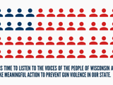 A blue and red graphic on a white background visualizing attitudes toward gun violence prevention. There are 48 silhouettes of people arranged like an American flag, where most are colored red but the eight in the upper left are blue. Below that is text that reads "It is time to listen to the voices of the people of Wisconsin and take meaningful action to prevent gun violence in our state.