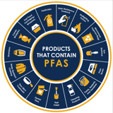 Chart of PFAS with items that contain PFAS.