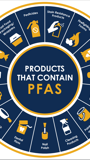 Chart of PFAS with items that contain PFAS.