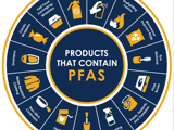 Chart of PFAS with items that contain PFAS.